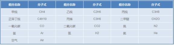 燃气检测标准气体-----1