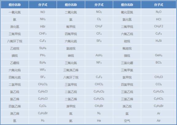 电子标准气体-----1